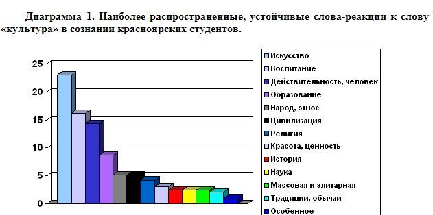 Копцева Бахова система культуры