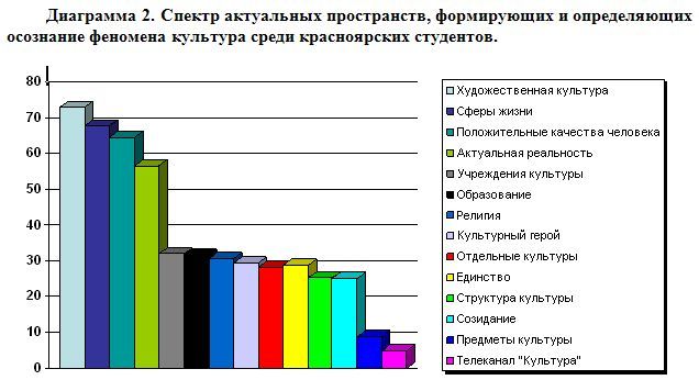 Копцева Бахова система культуры