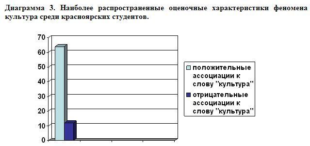 Копцева Бахова система культуры